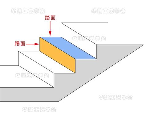 階梯寬度